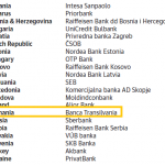 Global Finance: Banca Transilvania,   cea mai bună bancă din România