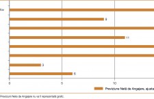 Regiunea Nord-Vest,   peste media naţională la perspectivele de angajare peste vară