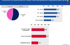 IRES/ Profilul votanţilor în turul 2 al prezidenţialelor