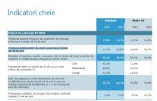 Evaluarea UE: România se prostește