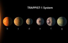 “TRAPPIST-1 ne oferă o şansă unică de a studia în anii următori atmosfera planetelor de mărimea Terrei. Planetele b, c, şi d se află în apropiere de stea, zona cu un mediu propice pentru a fi locuibil. Cu ajutorul telescopului Hubble, vom reuşi să aflăm cu exactitate detalii despre atmosfera planetelor până în 2020” - Nikole Lewis, astronom din cadrul Space Telescope Science din Baltimore, SUA