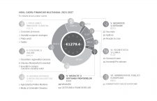 Bugetul UE 2021-2027: Stat de drept sau stat degeaba