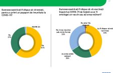 Câți români s-ar vaccina împotriva COVID – 19?